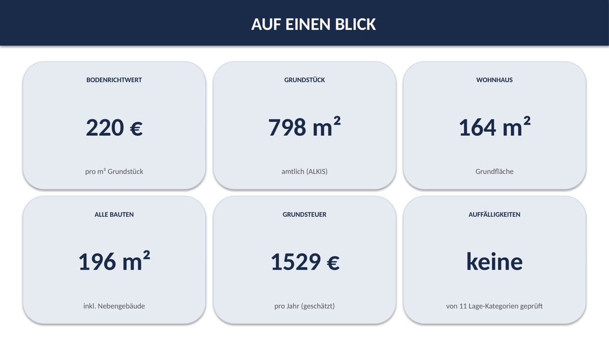 Folie 3 – Auf einen Blick (KPIs)