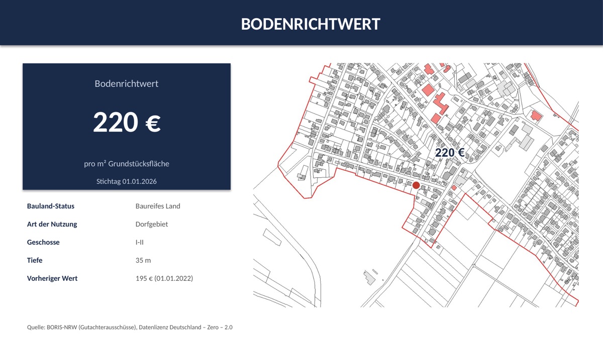 Folie 6 – Bodenrichtwert