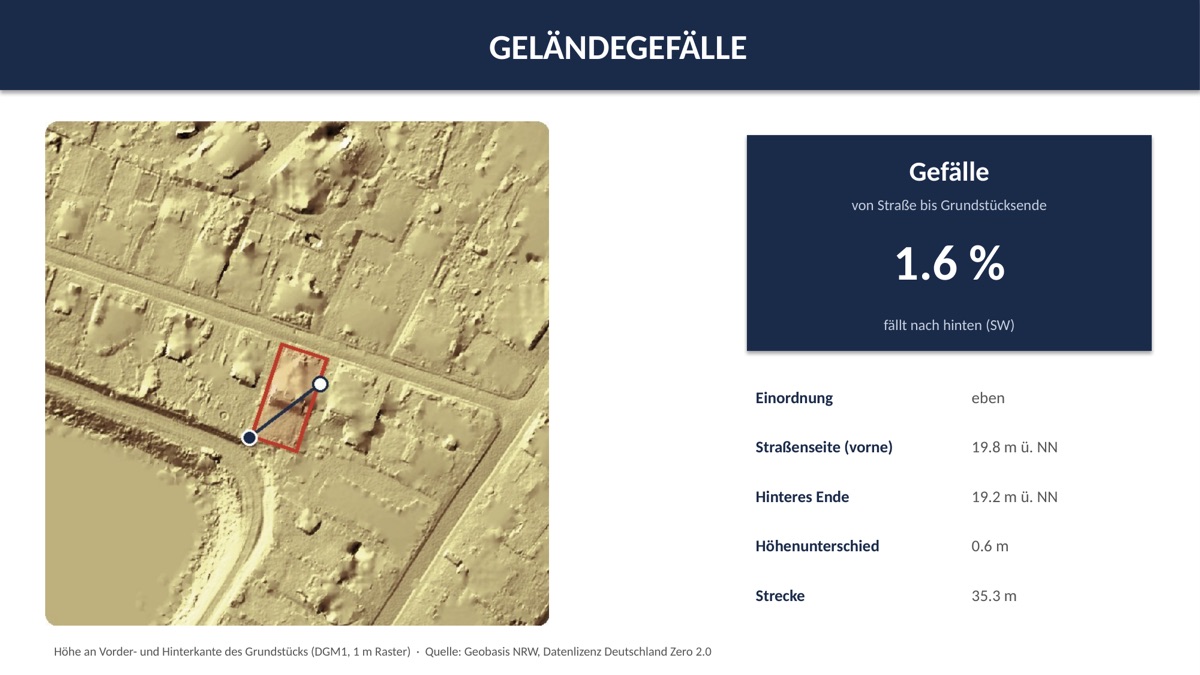 Folie 11 – Geländegefälle